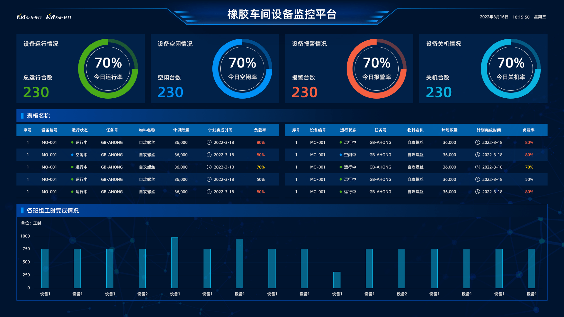 质量管理优化闭环