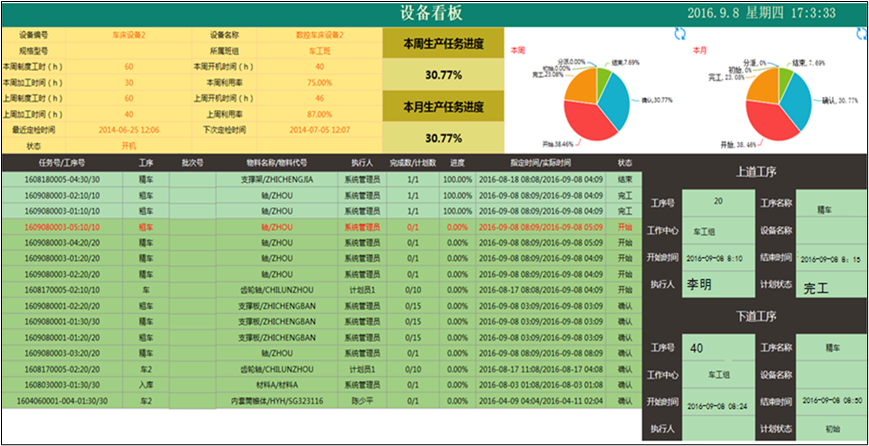 资源状态实时监控