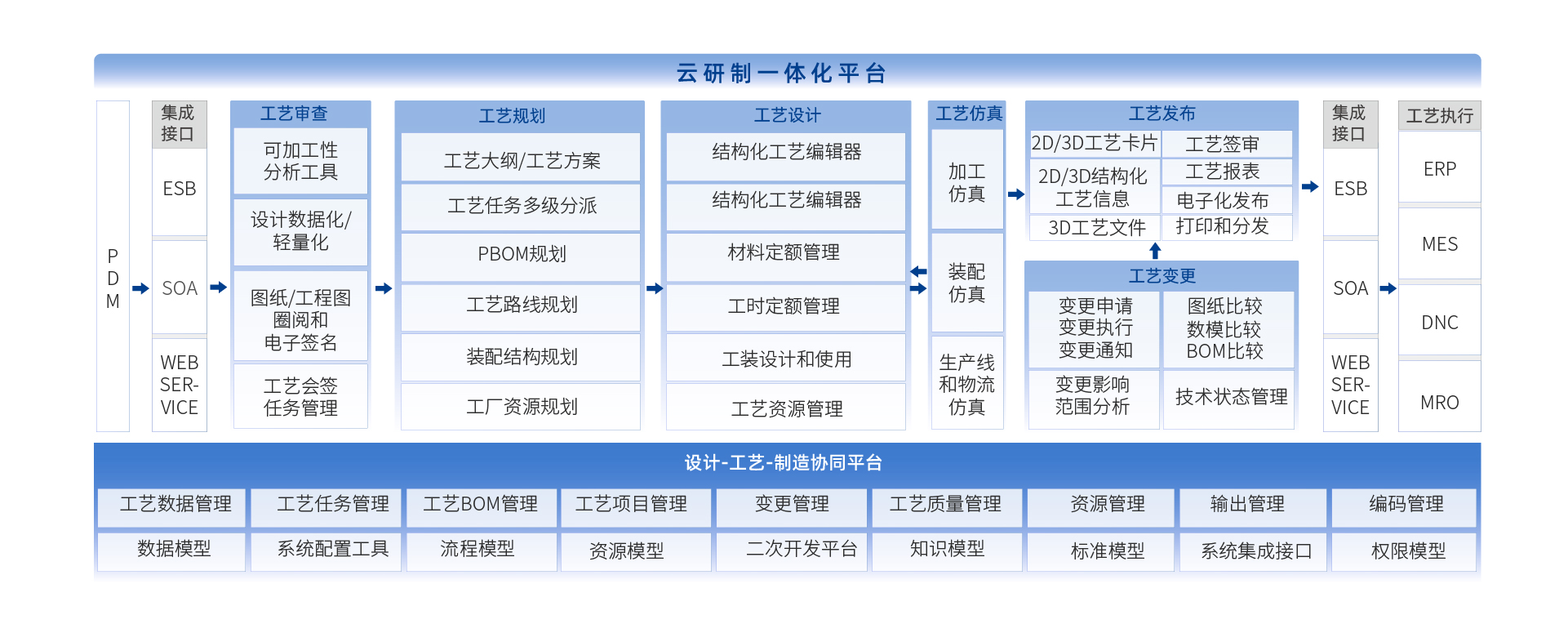 开目智能工艺管理系统