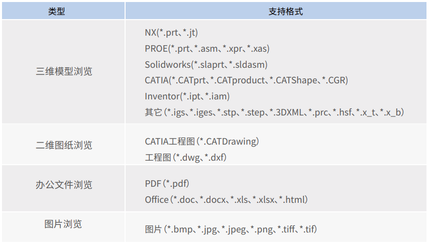 KMVue三维模型浏览器-轻量化浏览软件